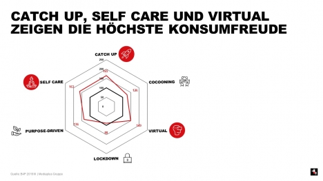 Post-Corona-Lifestyles: Zwischen Verzicht und Party -